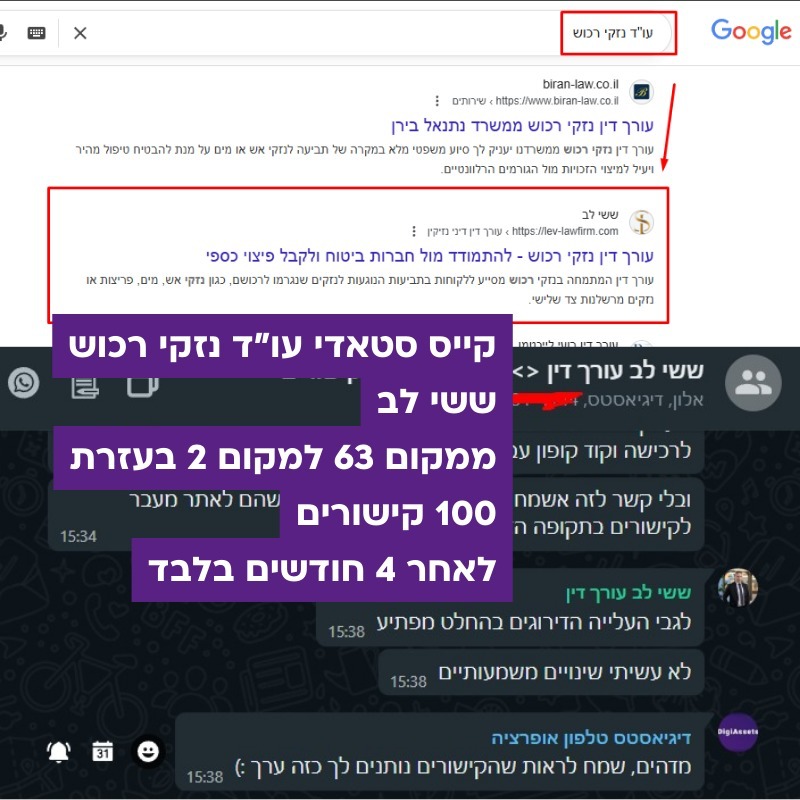 Case study, property damage lawyer: from position 63 to position 2 on Google