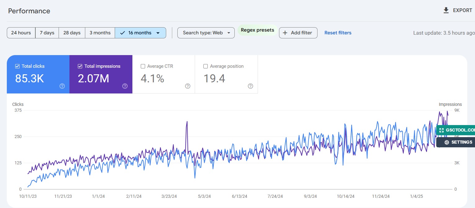 Search Console: 85.3K clicks and 2.07M impressions over 16 months