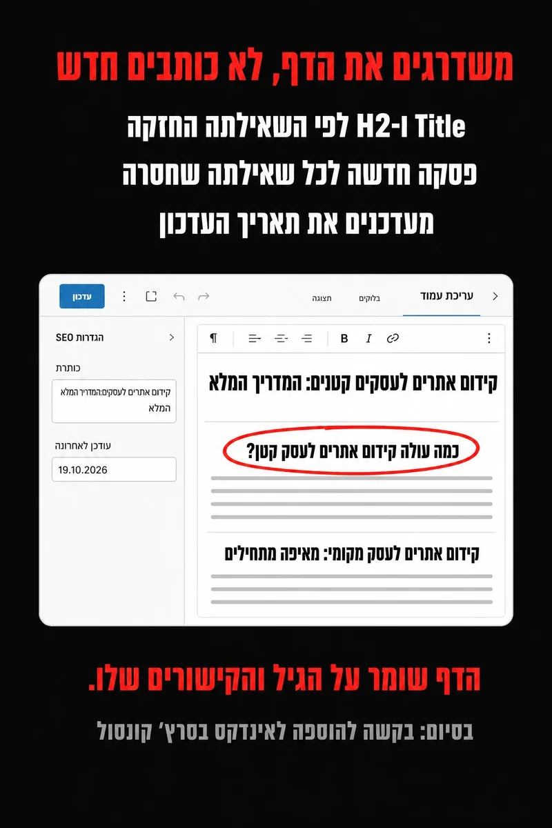 עריכת דף קיים בוורדפרס עם Title ו-H2 חדשים לפי השאילתה החזקה
